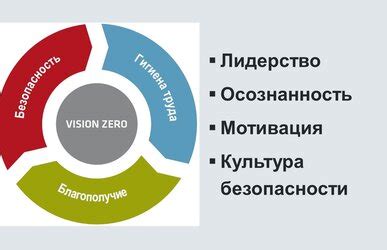 Преимущества обучения по охране труда