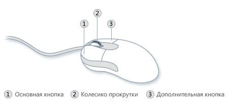 Преимущества перед другими устройствами