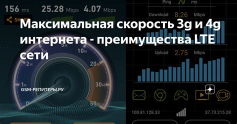 Преимущества поддержки LTE