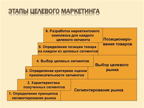 Преимущества правильного выбора сегмента рынка