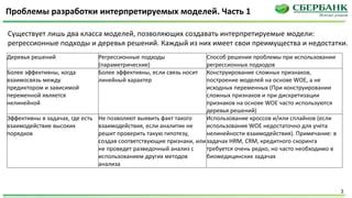 Преимущества правильного подбора методов