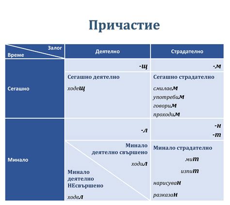 Преимущества причастия 1