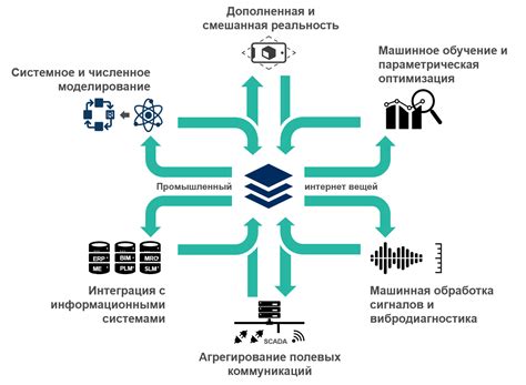 Преимущества прогнозирования рыночных тенденций при помощи искусственного интеллекта