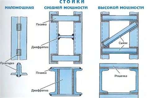 Преимущества работ с швеллерами в горизонтальном положении