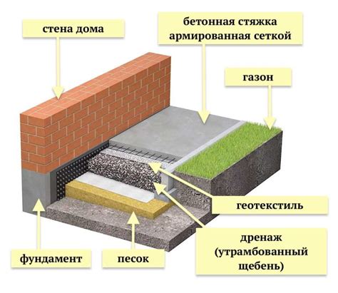 Преимущества расширения отмостки