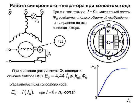 Преимущества синхронного генератора