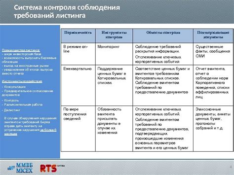 Преимущества соблюдения требований