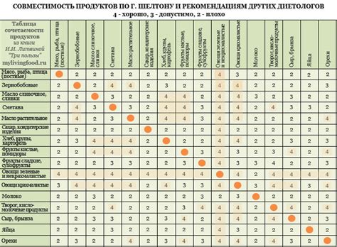 Преимущества совместимости