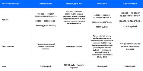 Преимущества статуса народной артистки