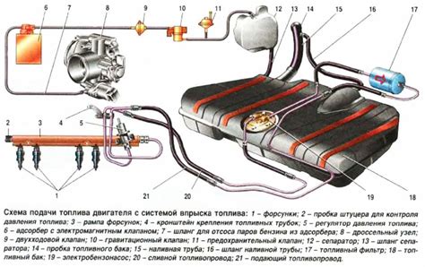 Преимущества удаления адсорбера на ВАЗ 2110