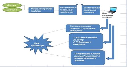 Преимущества управления и контроля