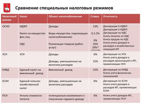 Преимущества упрощенной системы налогообложения для ООО