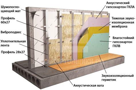 Преимущества утепления бетонной стены