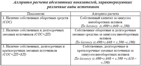 Преимущества формирования запасов