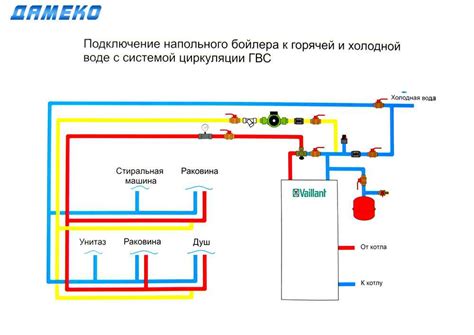 Преимущества циркуляции в системе горячего водоснабжения