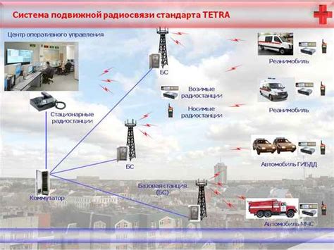 Преимущества цифрового блока