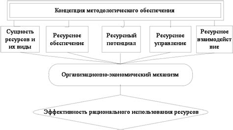 Преимущества эффективного использования