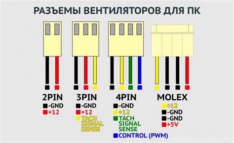 Преимущества 8-pin и 4-pin: улучшенная стабильность