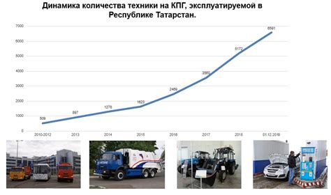 Преимущества 92 бензина