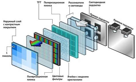 Преимущества DIY плазменного экрана для киноманов