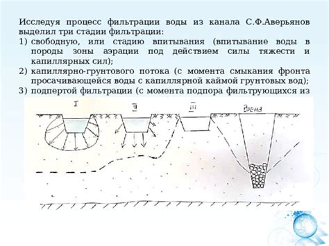 Преображение момента водного пульса