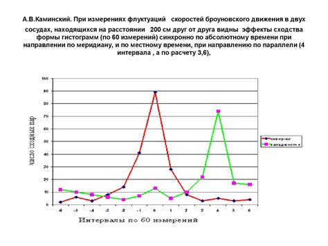 Преобразование временных величин