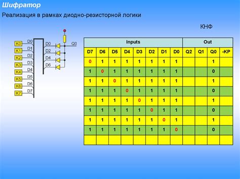 Преобразование множества в список с использованием цикла