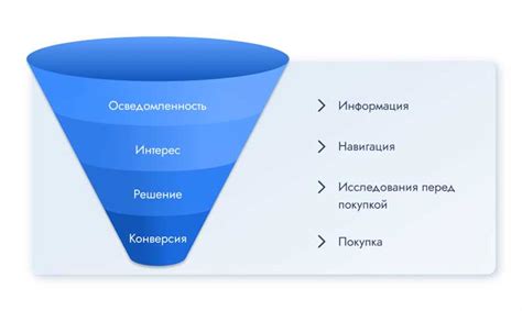 Преобразование потенциальных клиентов в покупателей