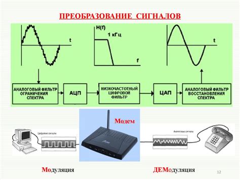 Преобразование сигнала