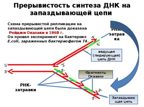 Прерывистость связи