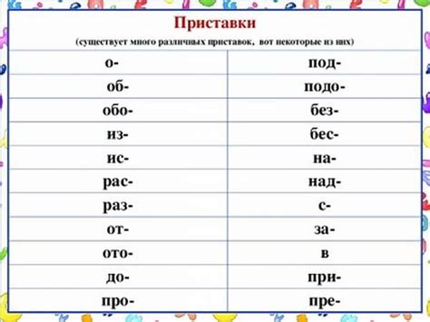 Префиксы в русском языке: определение и функции