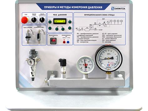 Приборы и методы измерения