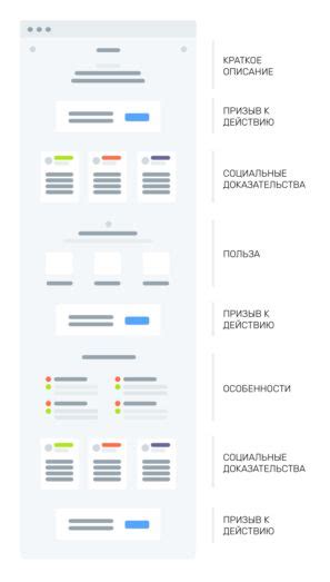 Привлекательный дизайн страницы