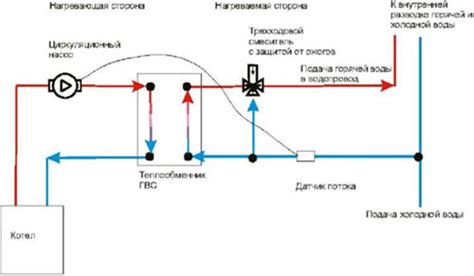 Приготовление горячей воды