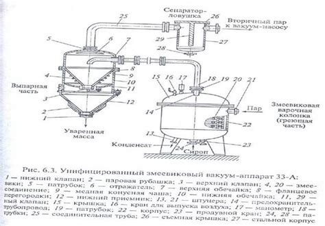 Приготовление карамельной массы