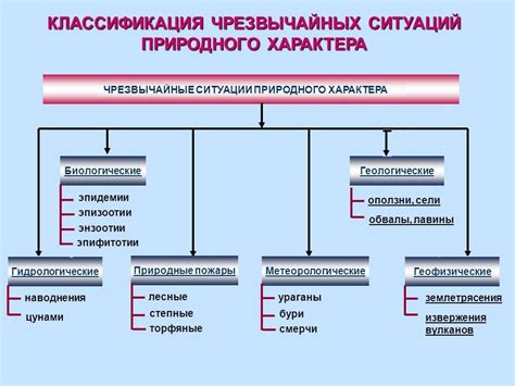 Признаки ситуации