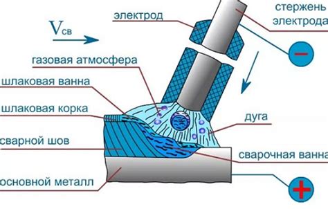 Прикрепление электродов