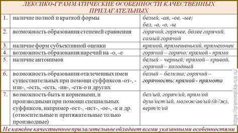 Прилагательное: определение и особенности использования