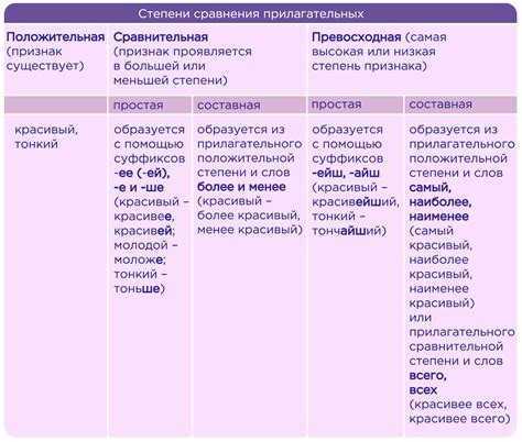 Прилагательное - признаки и характеристики