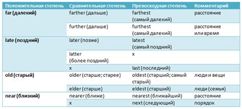 Прилагательные с указанием происхождения