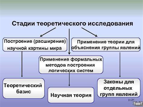 Применение ПНВ для исследования мира