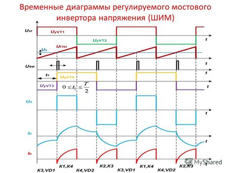 Применение ШИМ в современной электротехнике