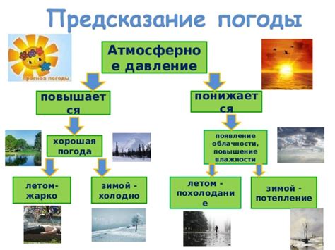 Применение барометров в метеорологии