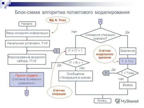 Применение блок-схем