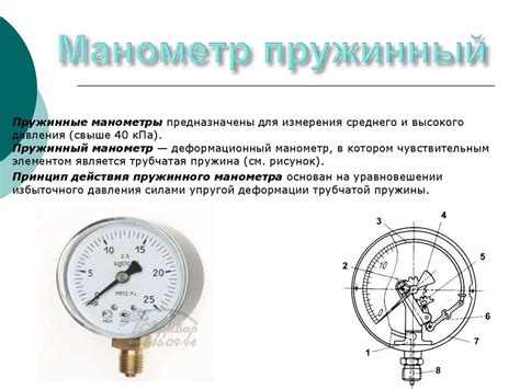 Применение водного манометра