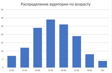 Применение в анализе данных