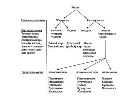 Применение в питании