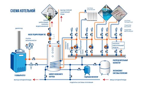 Применение герконовых датчиков в системах отопления и водоснабжения