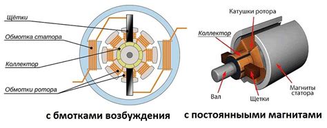 Применение двигателей переменного тока в современной технике