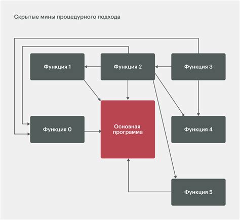 Применение деконтаминантов